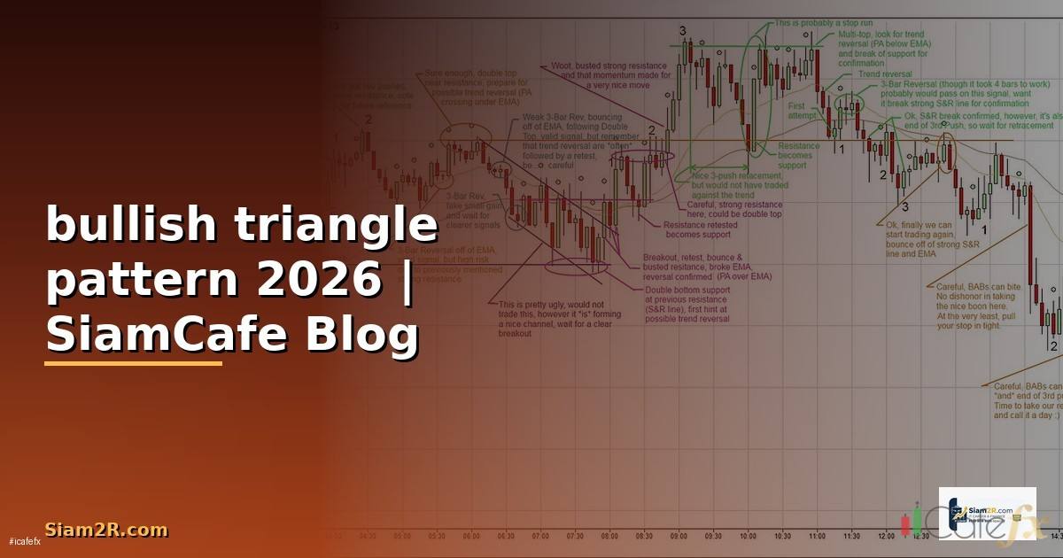 bullish triangle pattern