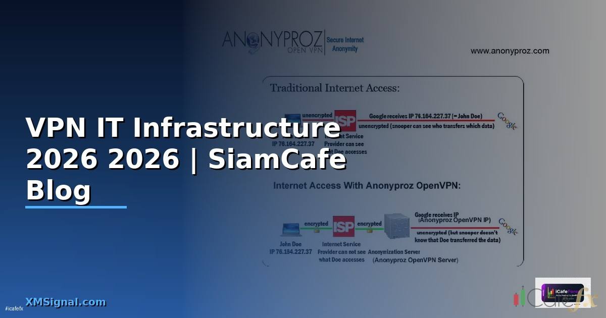 VPN คืออะไร — คู่มือ IT Infrastructure 2026