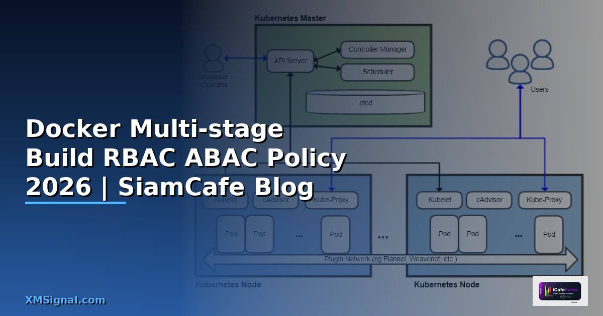 Docker Multi-stage Build RBAC ABAC Policy