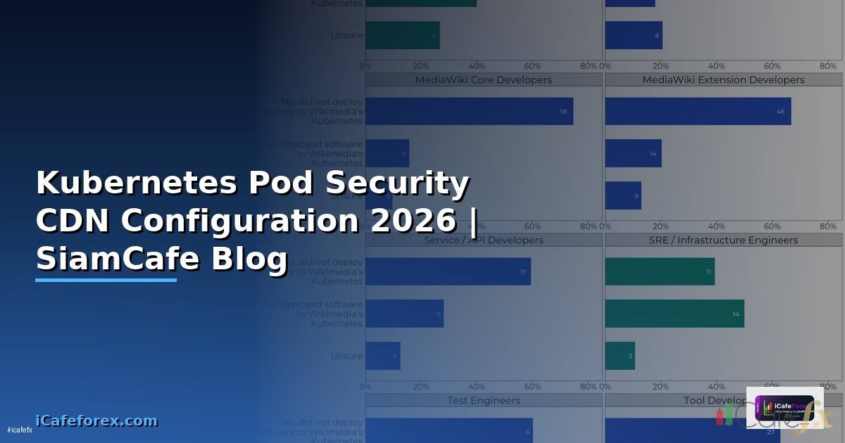 Kubernetes Pod Security CDN Configuration