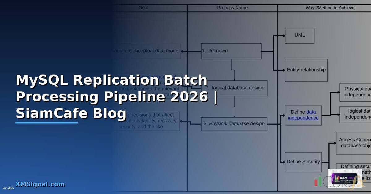 MySQL Replication Batch Processing Pipeline