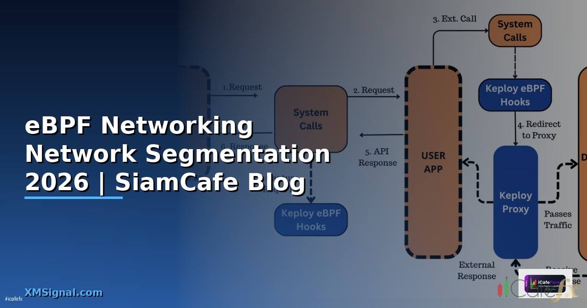 eBPF Networking Network Segmentation