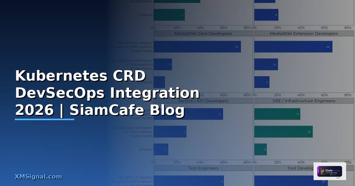 Kubernetes CRD DevSecOps Integration