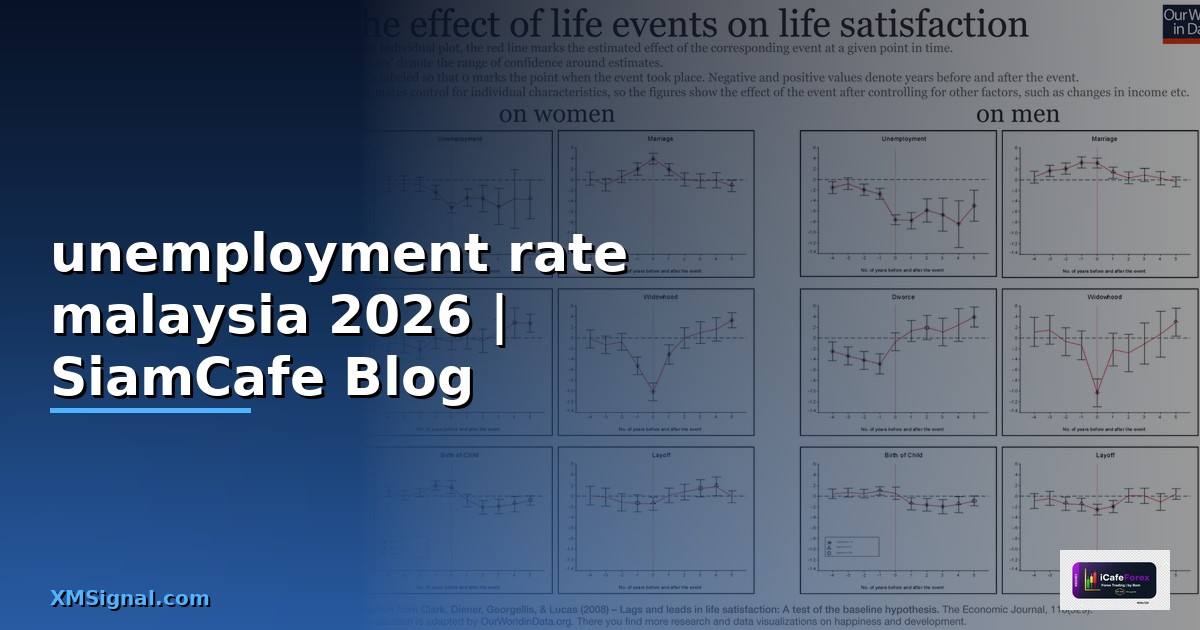 unemployment rate malaysia