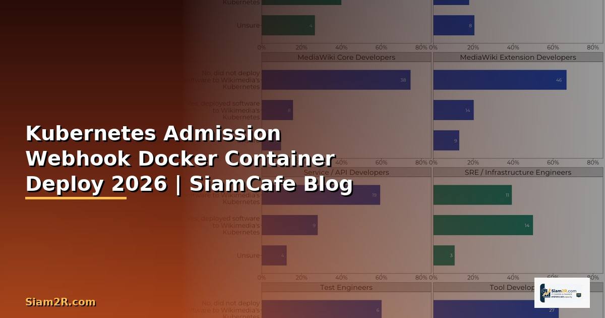 Kubernetes Admission Webhook Docker Container