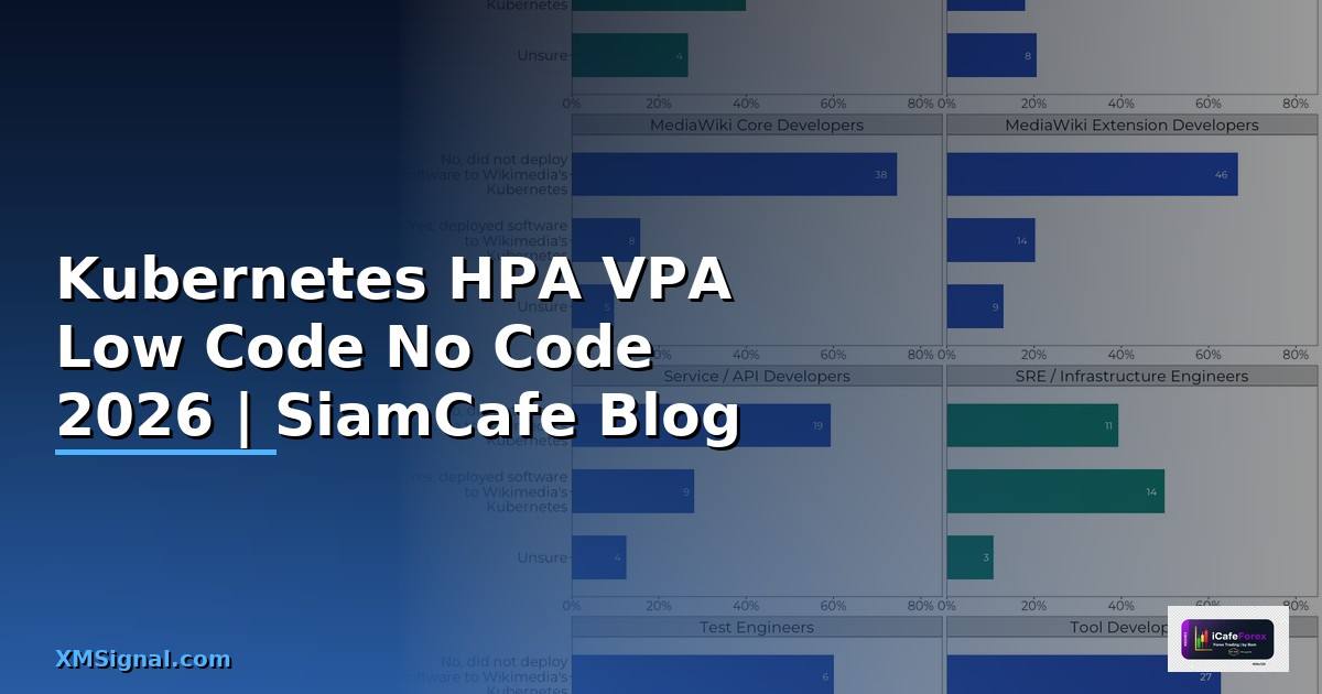 Kubernetes HPA VPA Low Code No Code