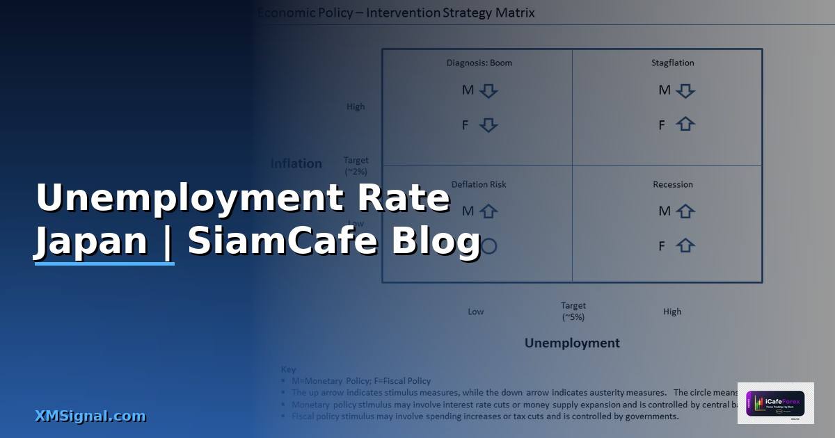 Unemployment Rate Japan —