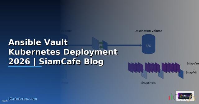 Ansible Vault Kubernetes Deployment — คู่มือฉบับสมบูรณ์ 2026