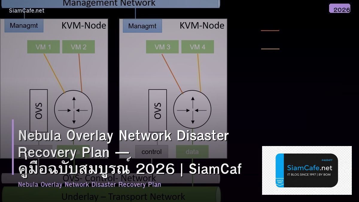 nebula overlay network disaster recovery plan