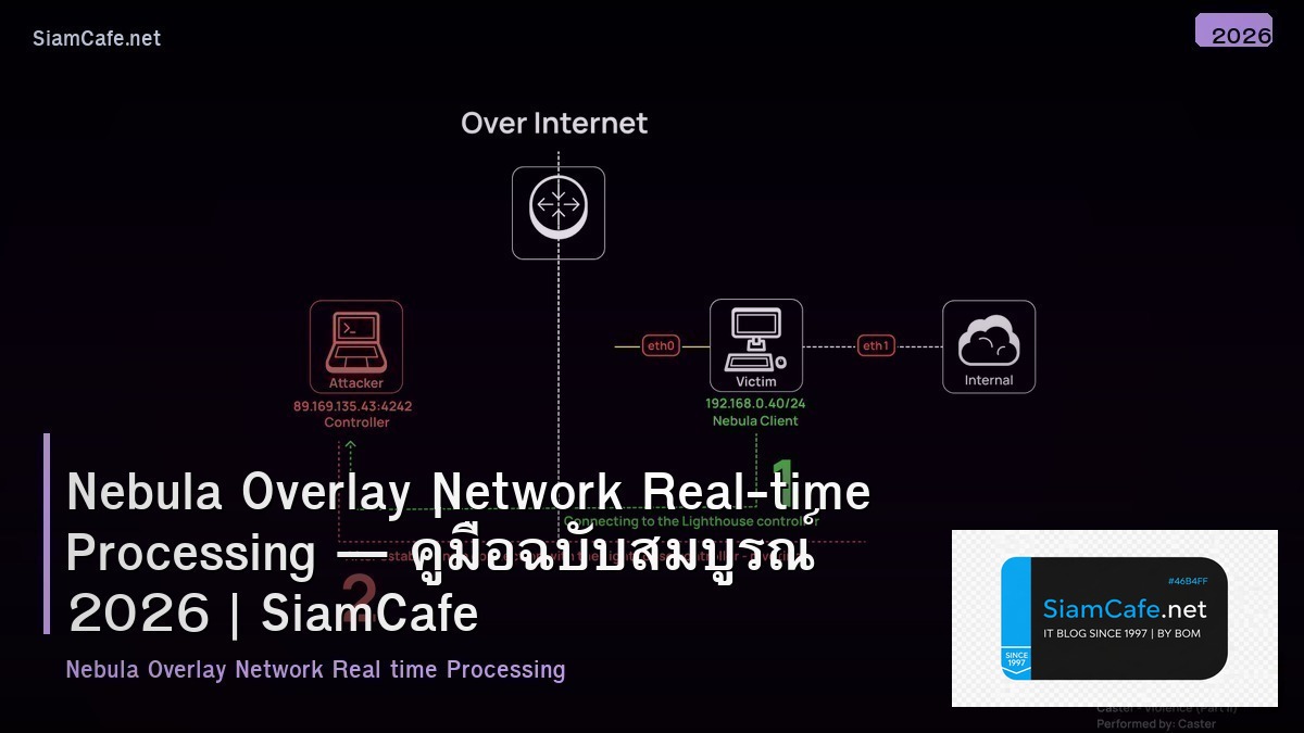 nebula overlay network real time processing