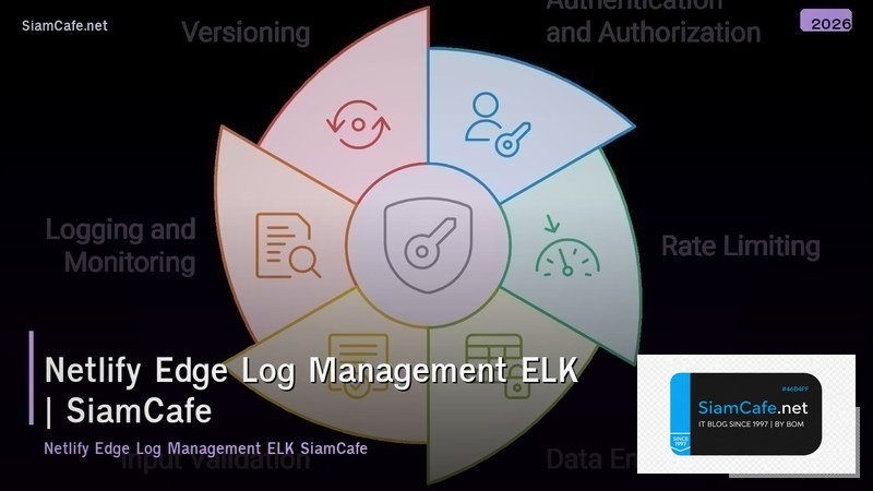 netlify edge log management elk