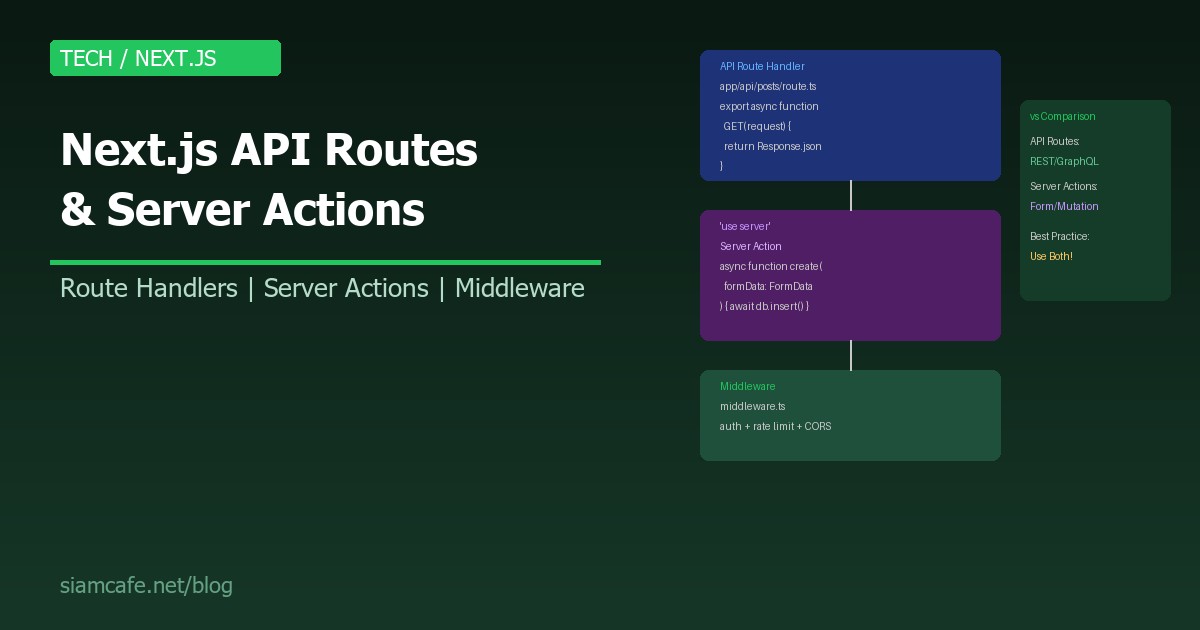 Next.js API Routes และ Server Actions คืออะไร? Backend ใน Frontend Framework 2026