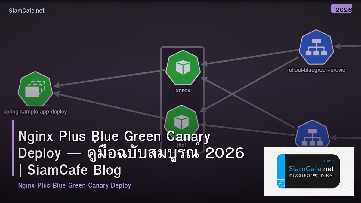 nginx plus blue green canary deploy