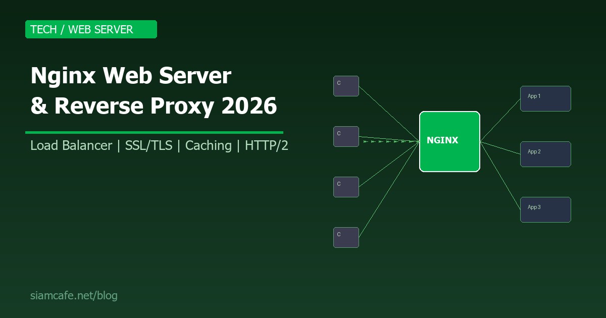 nginx reverse proxy guide