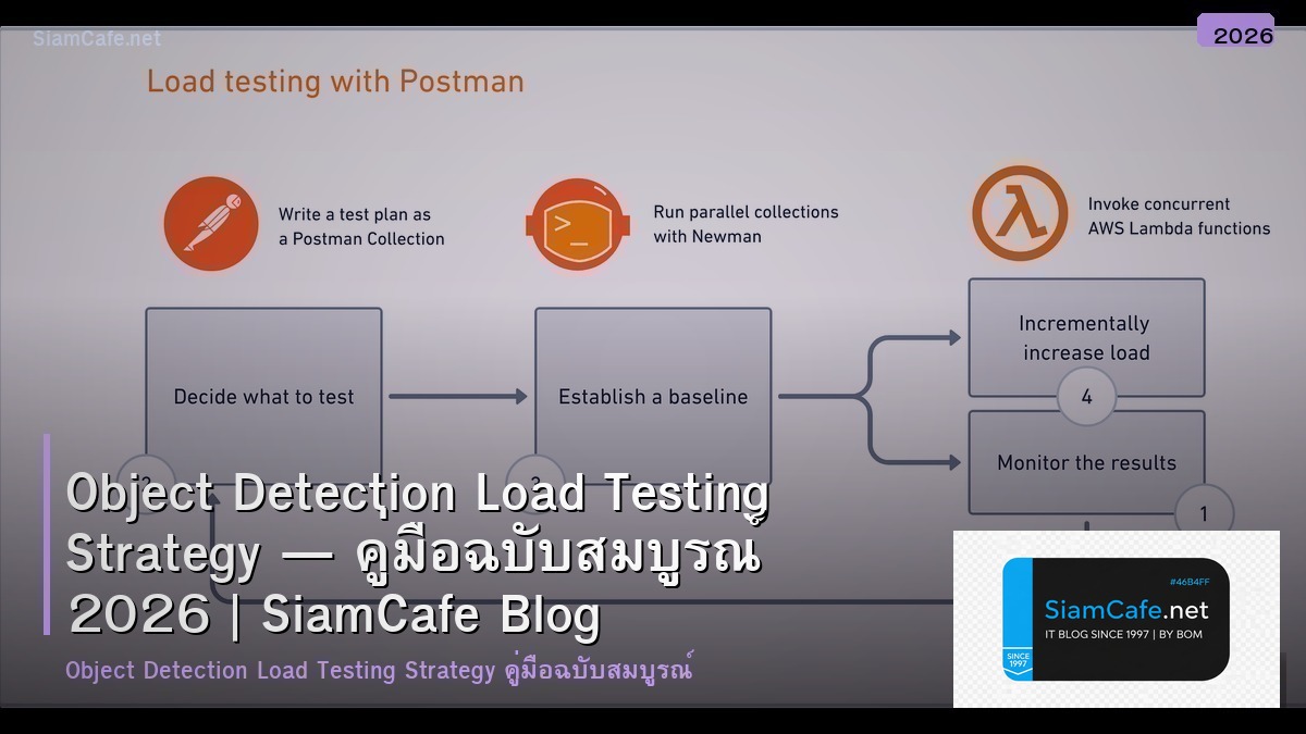 object detection load testing strategy