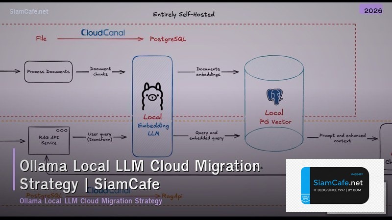 ollama local llm cloud migration strategy
