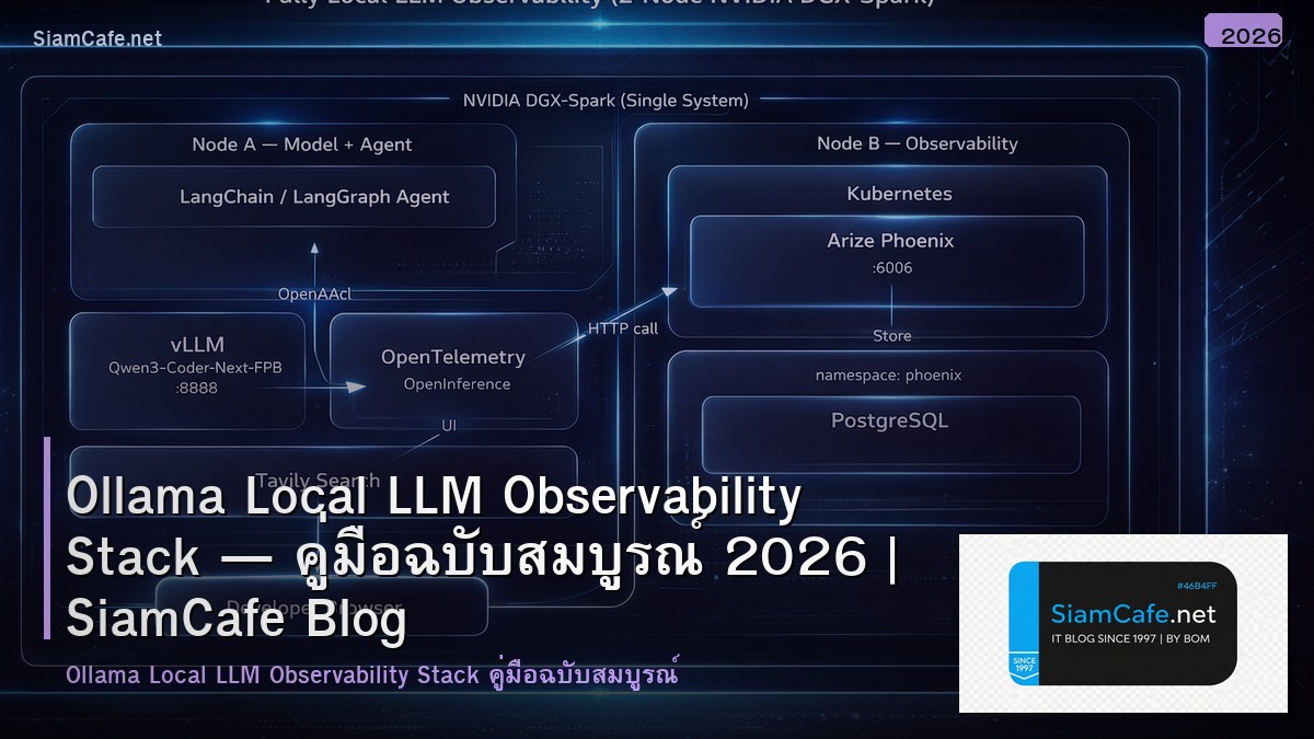 ollama local llm observability stack