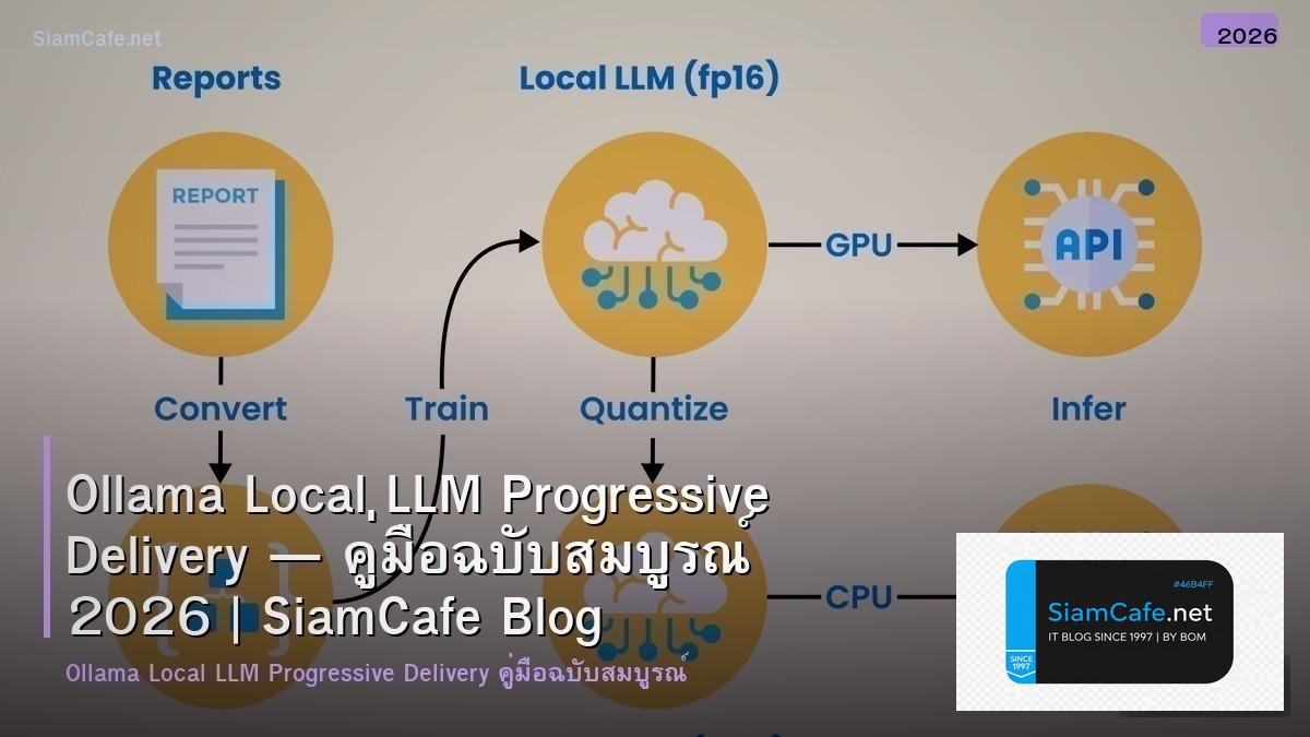 ollama local llm progressive delivery
