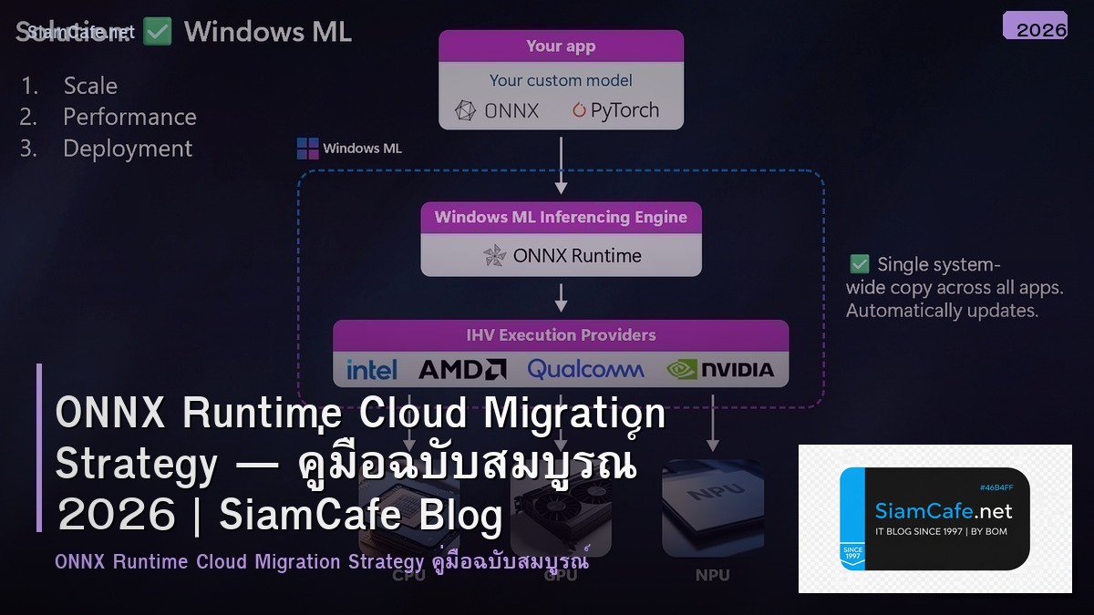 onnx runtime cloud migration strategy