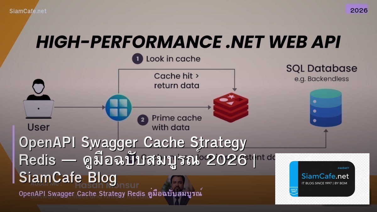 openapi swagger cache strategy redis