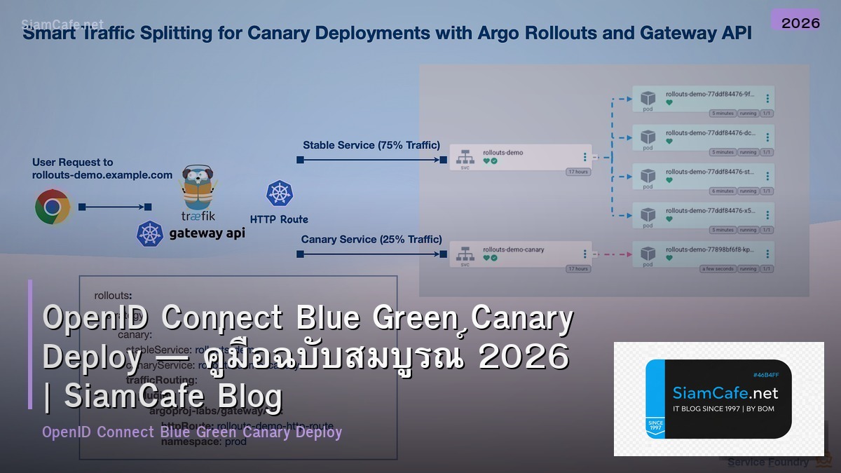 openid connect blue green canary deploy