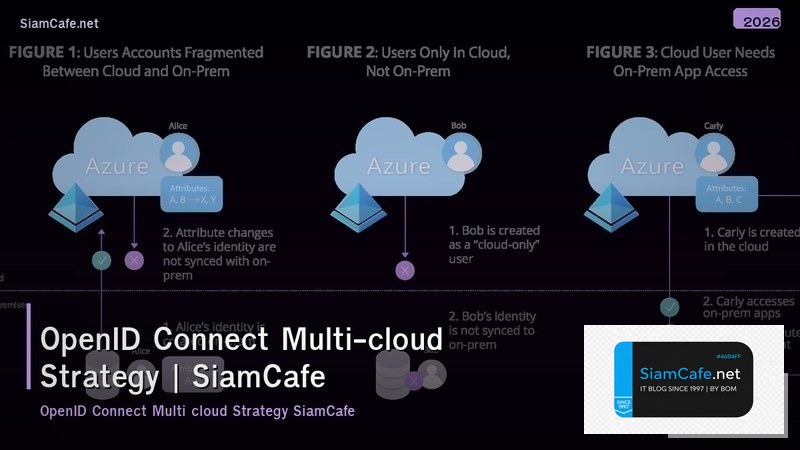 openid connect multi cloud strategy