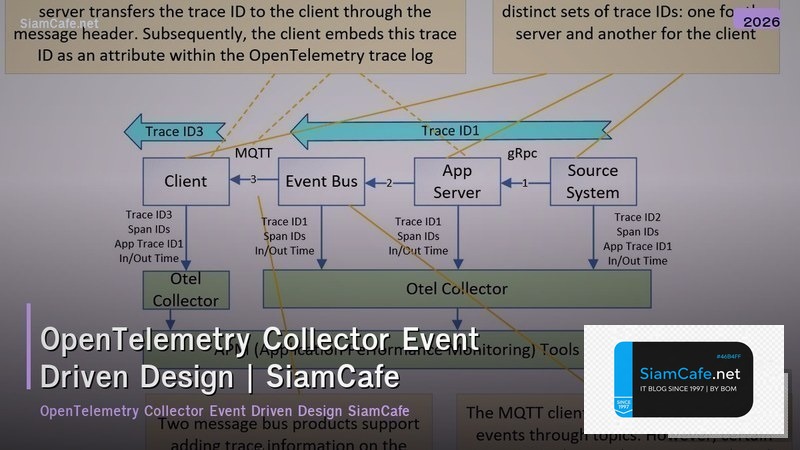 opentelemetry collector event driven design