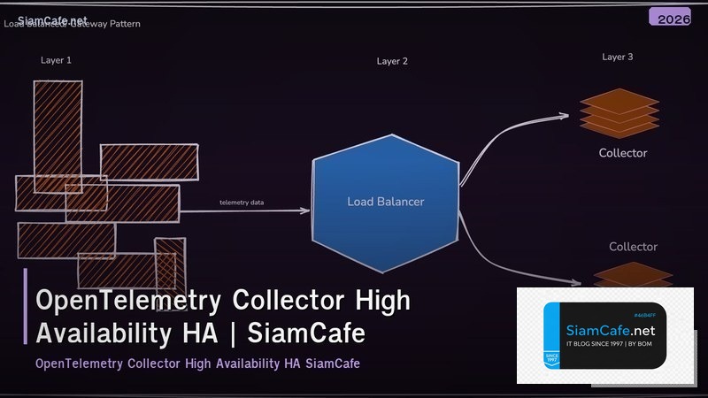 opentelemetry collector high availability ha setup