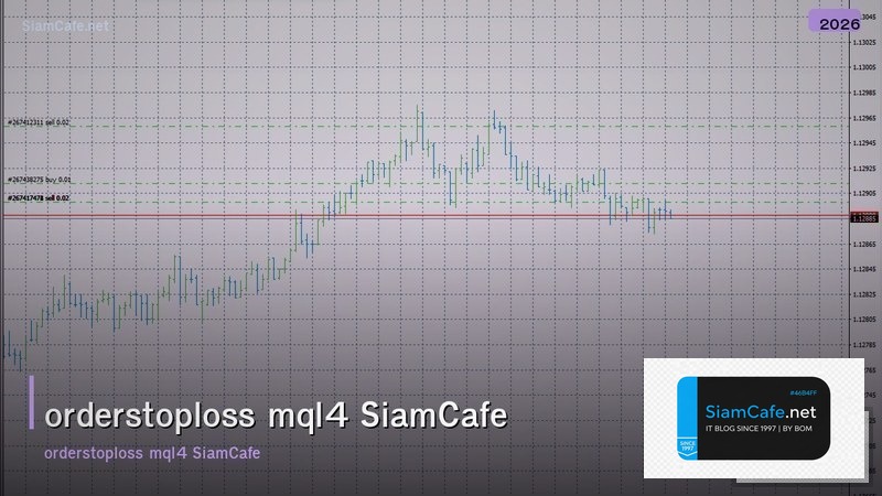 orderstoploss mql4