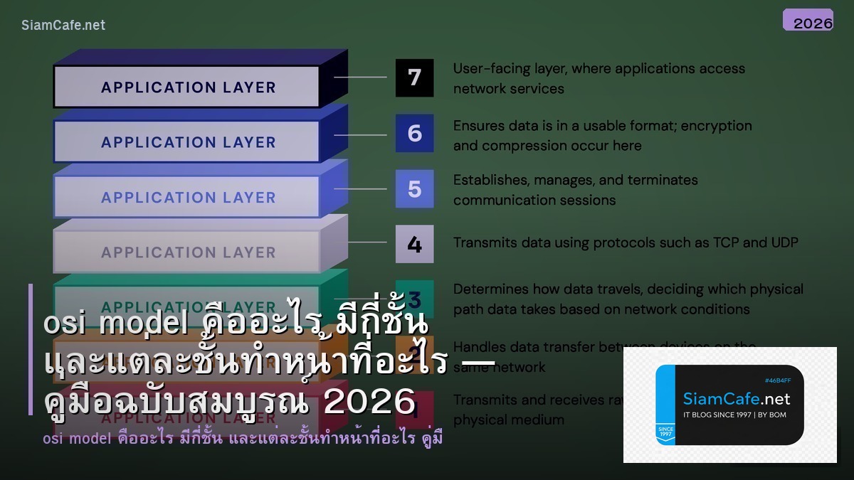 osi model อปกรณ