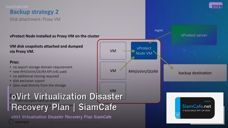 ovirt virtualization disaster recovery plan