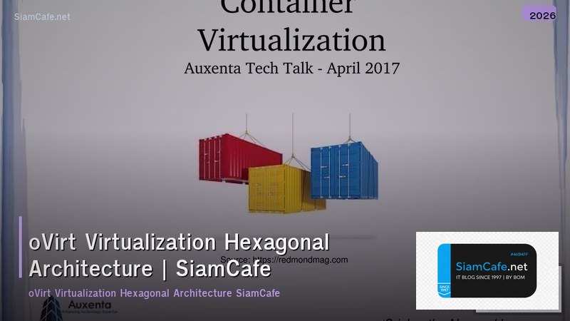 ovirt virtualization hexagonal architecture
