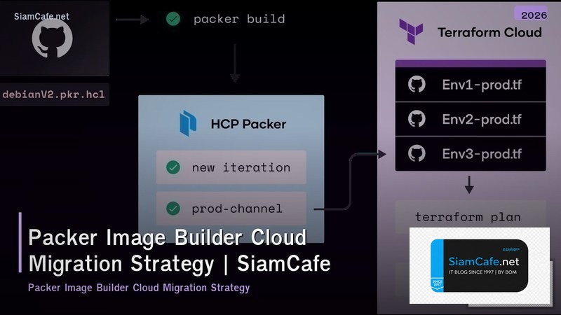 packer image builder cloud migration strategy