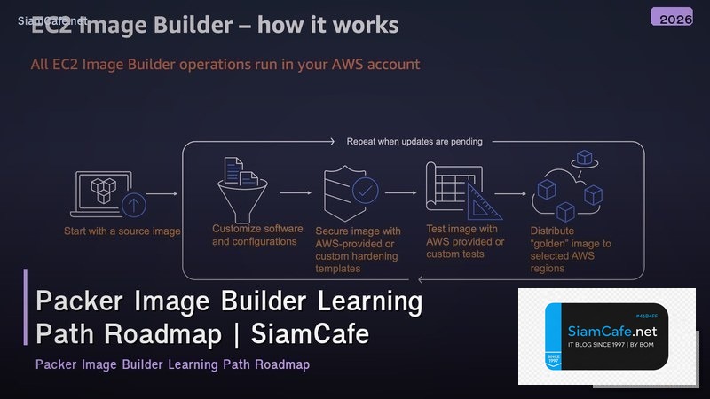 packer image builder learning path roadmap
