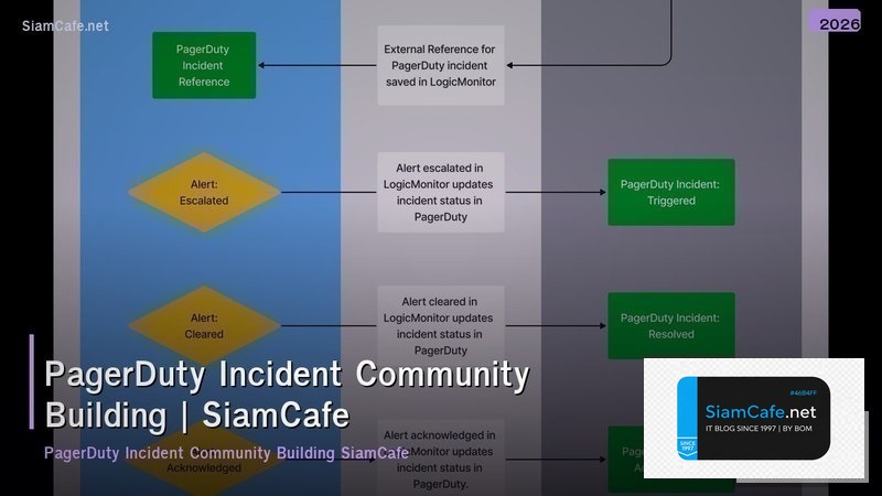 pagerduty incident community building
