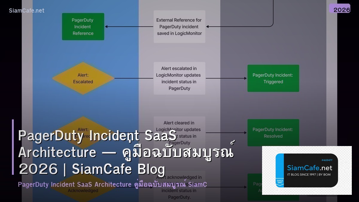 pagerduty incident saas architecture