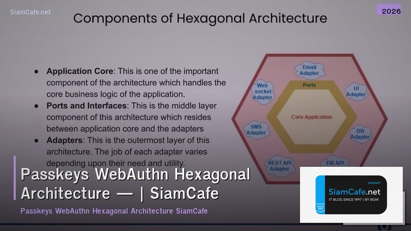passkeys webauthn hexagonal architecture