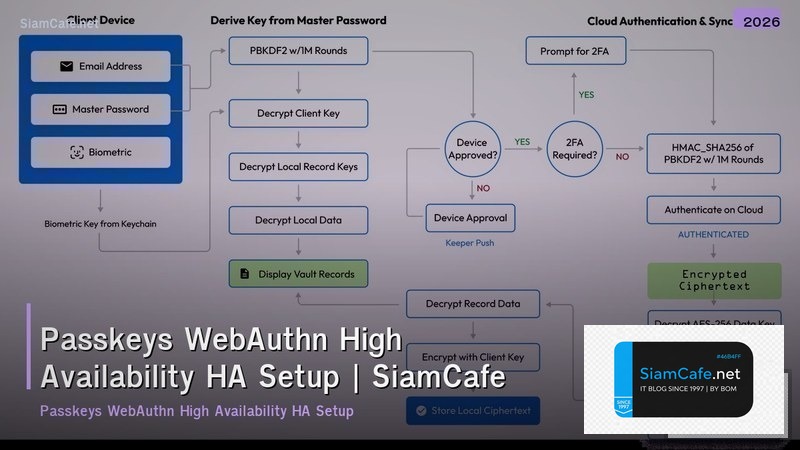 passkeys webauthn high availability ha setup