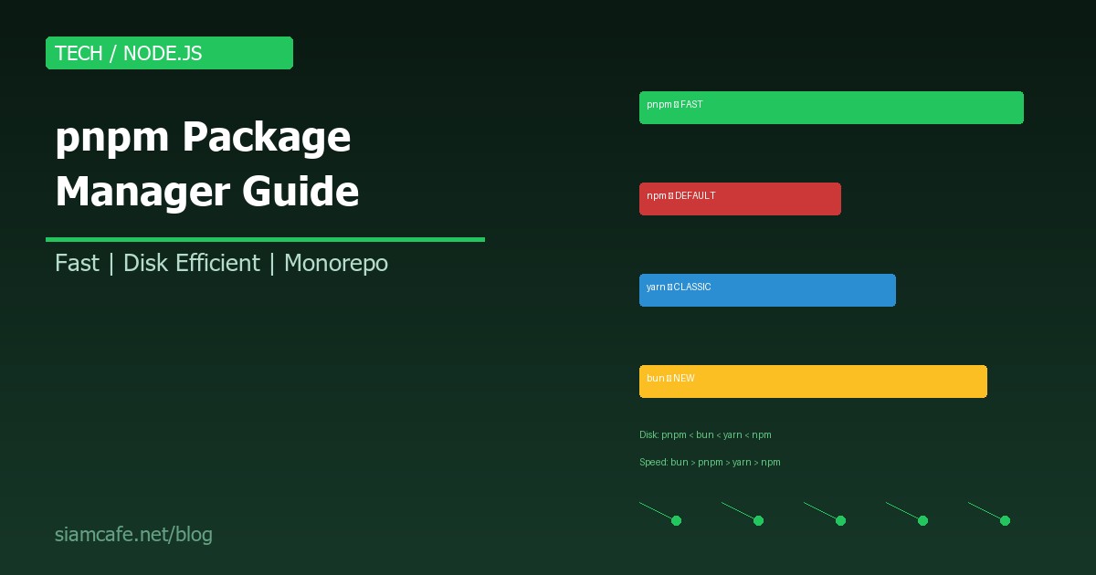 pnpm คืออะไร? Package Manager ที่เร็วและประหยัด Disk กว่า npm 2026