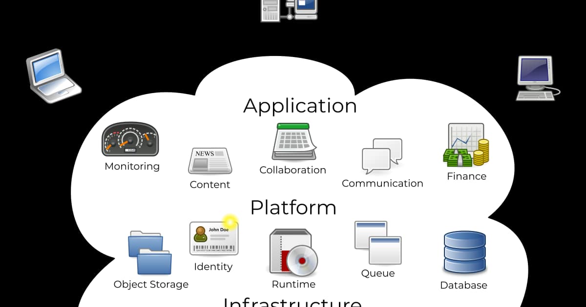 AWS CDK Microservices Architecture
