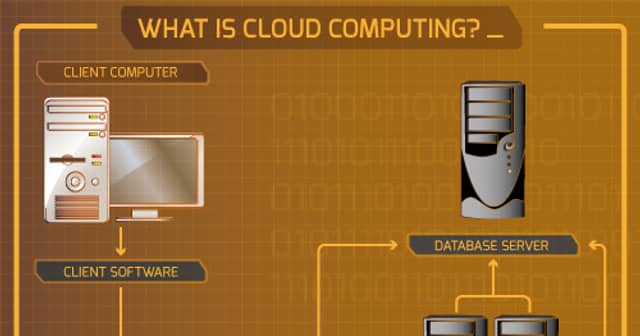 aws cloudfront คือ — ข้อมูลครบถ้วน 2026