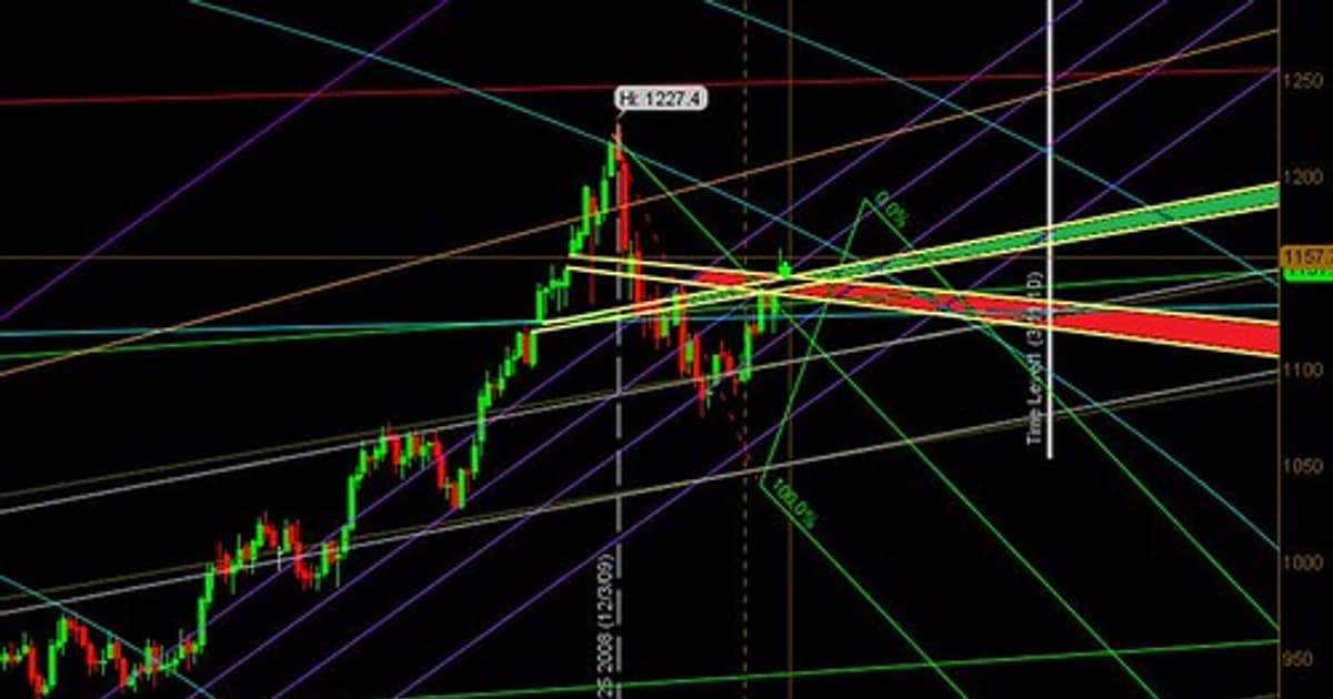 Trade MQL5 — คู่มือเทรด Forex ฉบับสมบูรณ์ 2026