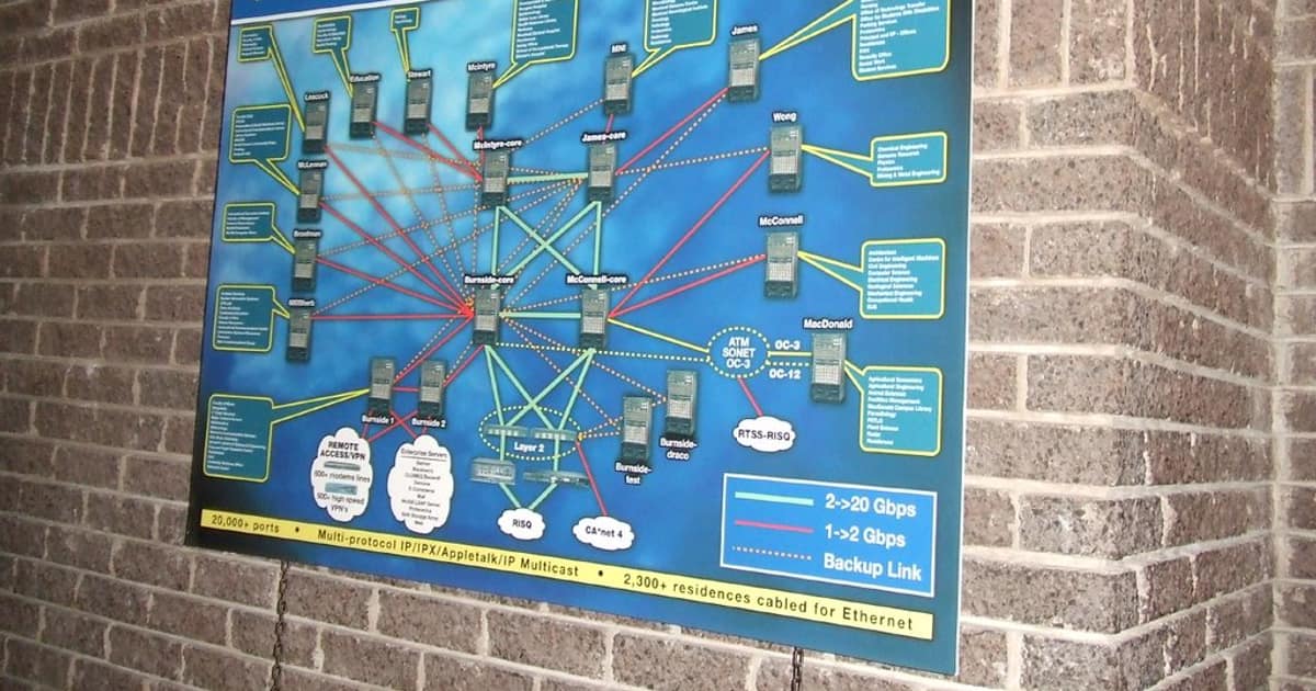 Kubernetes Network Policy Real-time Processing — คู่มือฉบับสมบูรณ์ 2026