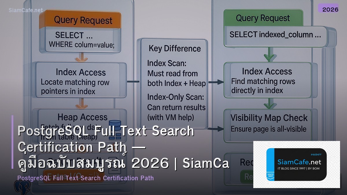 postgresql full text search certification path
