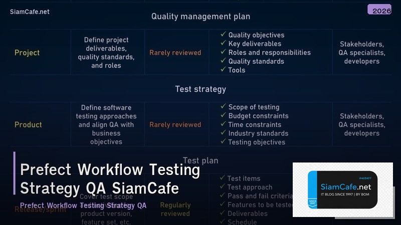prefect workflow testing strategy qa
