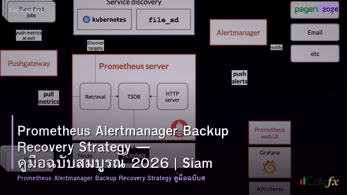 prometheus alertmanager backup recovery strategy