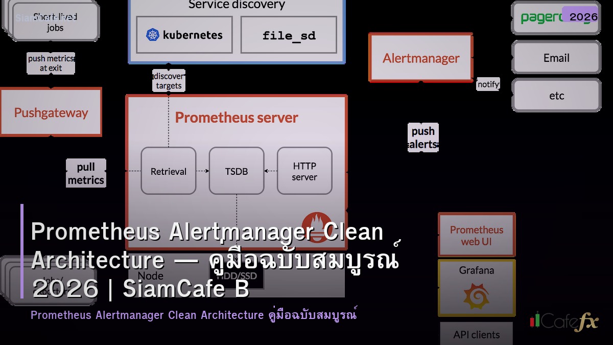 prometheus alertmanager clean architecture