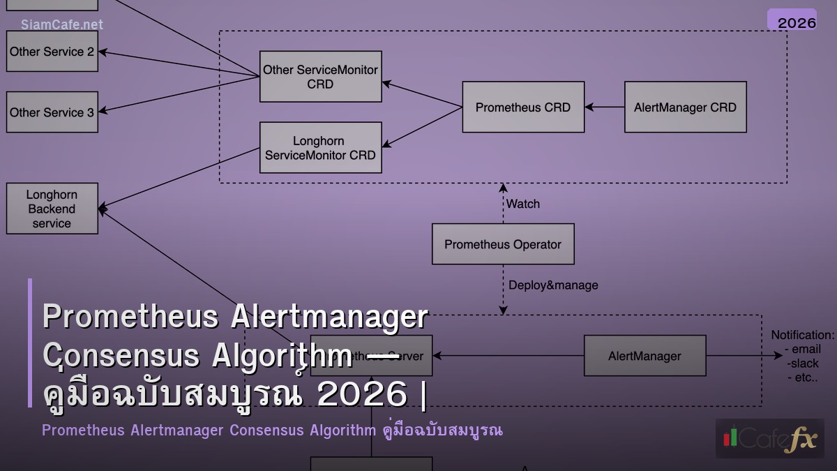 prometheus alertmanager consensus algorithm
