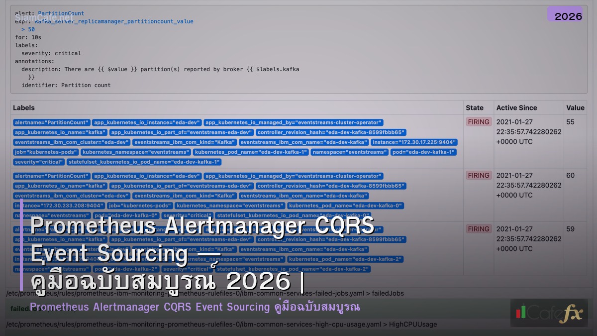 prometheus alertmanager cqrs event sourcing