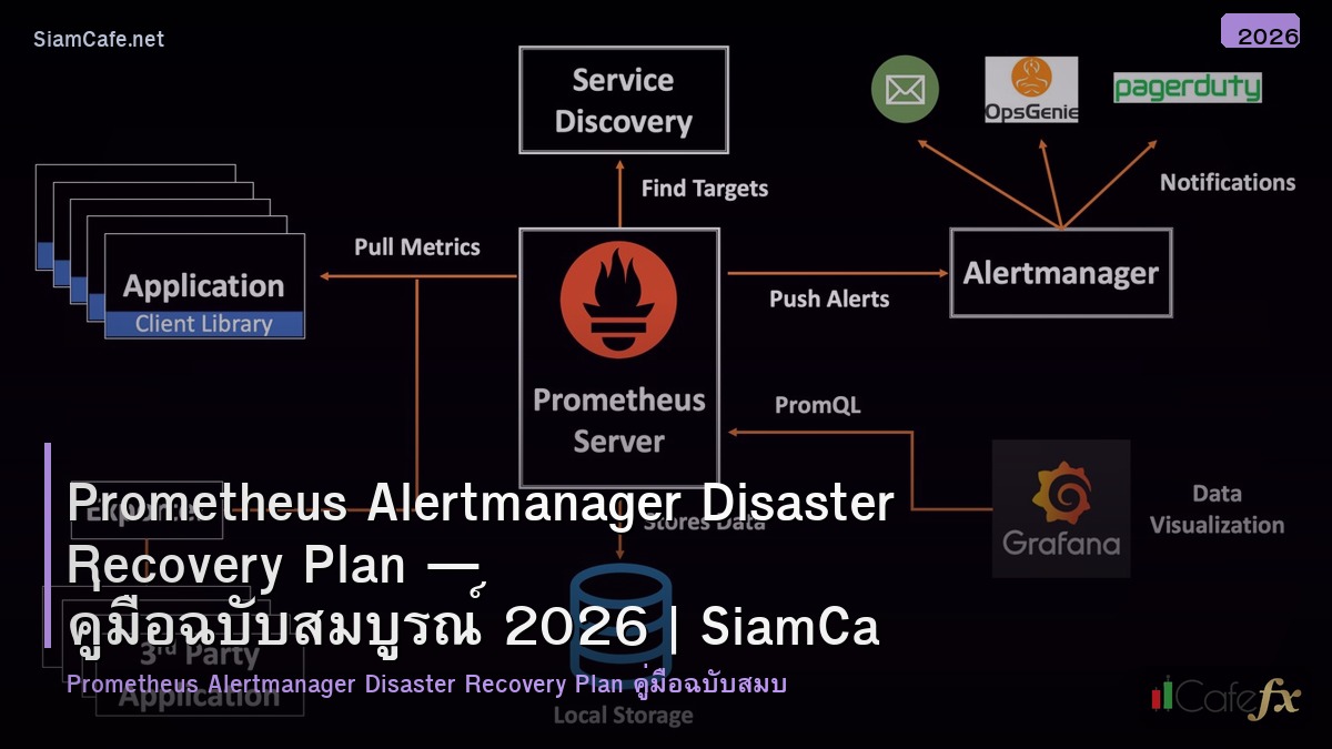 prometheus alertmanager disaster recovery plan